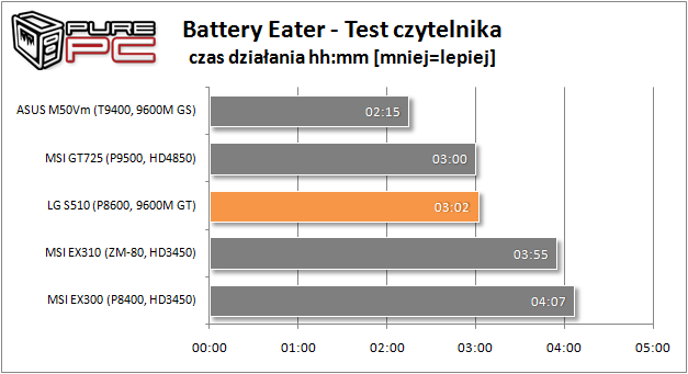 Dołączona grafika