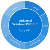 Microsoft ujawnia kolejne szczegóły związane z UWP