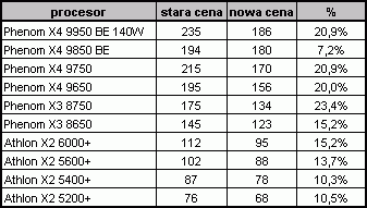 Dołączona grafika