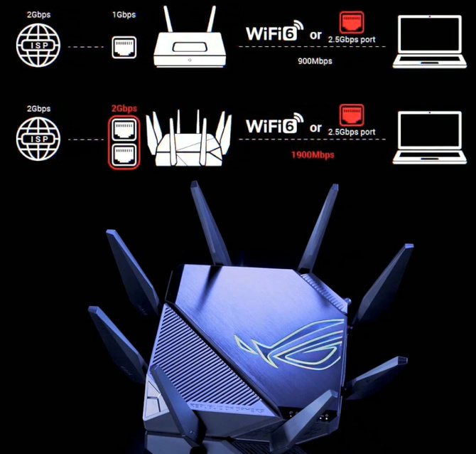 ASUS ROG Rapture GT-AXE11000 – pierwszy router z obsługą WiFi 6E [6]