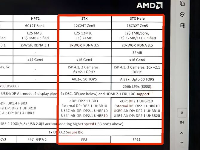 AMD Strix Point oraz Strix Halo - do sieci przedostała się dokumentacja firmy, omawiająca specyfikację układów Zen 5 [2]