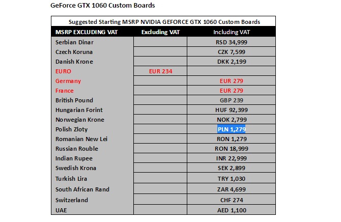 GeForce GTX 1060 - Sugerowana cena 