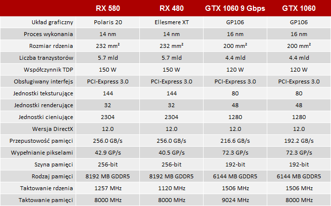 Test Radeon RX 580 vs GeForce GTX 1060 9 Gbps - MSI Gaming X [2]