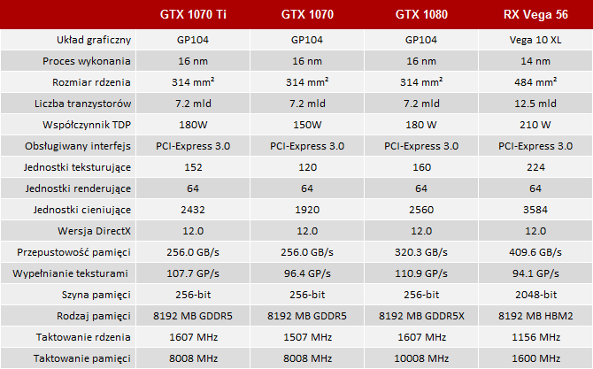 Test NVIDIA GeForce GTX 1070 Ti - Nemezis Radeona RX Vega 56 [1]