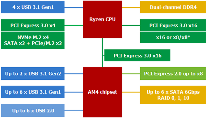 Test ASUS Prime X470-PRO - Dobra płyta główna dla AMD Ryzen [34]