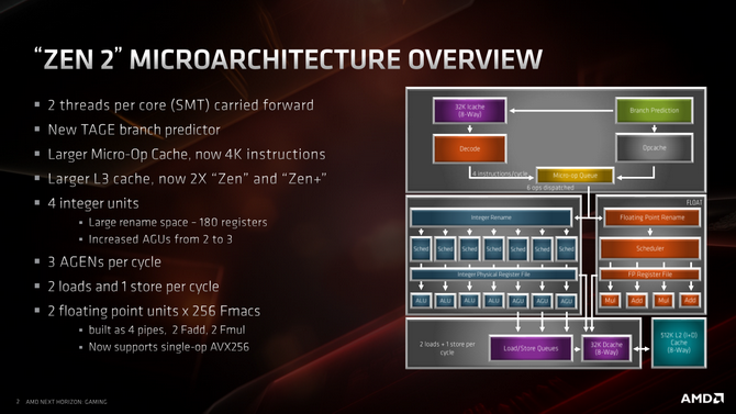 Test procesora AMD Ryzen 7 3700X - Premiera architektury Zen 2 [3]