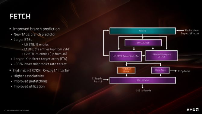 Test procesora AMD Ryzen 7 3700X - Premiera architektury Zen 2 [5]