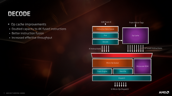 Test procesora AMD Ryzen 7 3700X - Premiera architektury Zen 2 [6]