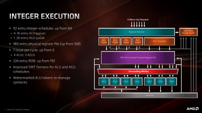 Test procesora AMD Ryzen 7 3700X - Premiera architektury Zen 2 [8]