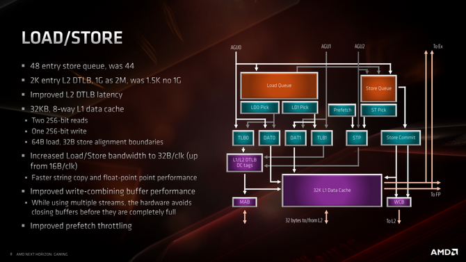 Test procesora AMD Ryzen 7 3700X - Premiera architektury Zen 2 [9]