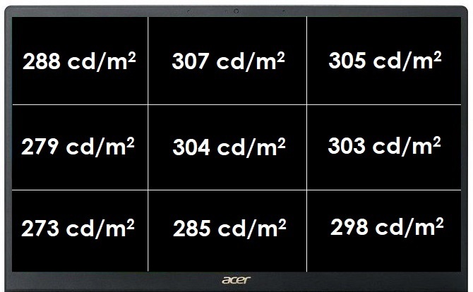 Test Acer Swift 3 - Ultrabook z Intel Core i5-1135G7 i Iris Xe Graphics [7]