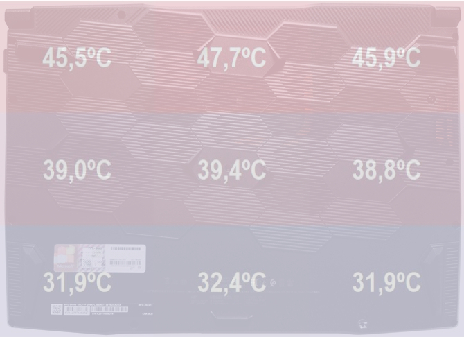 Test MSI Bravo 15 - Laptop do gier z AMD Ryzen 7 7735HS i GeForce RTX 4060, który nie kosztuje majątku [nc1]