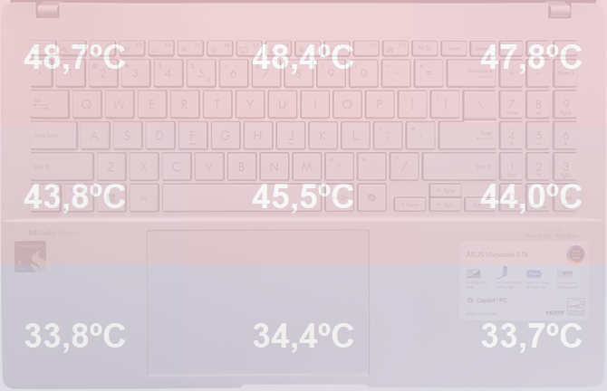 Test ASUS Vivobook S 15 OLED z procesorem Qualcomm Snapdragon X Elite i układem graficznym Adreno X1 [nc1]