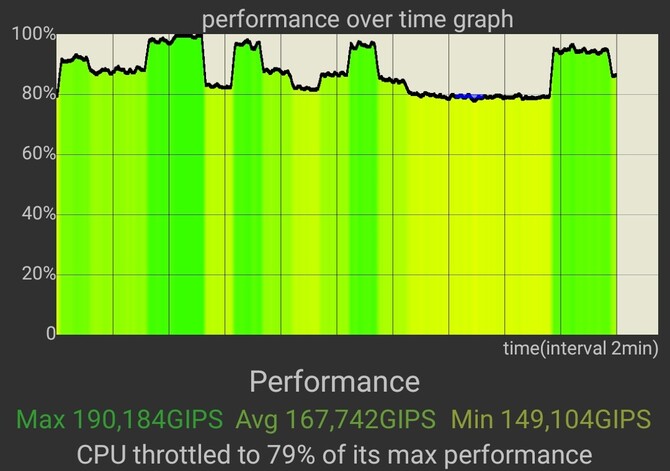 Test smartfona OnePlus Nord CE 4 Lite 5G - uniwersalny i atrakcyjnie wyglądający model z wiecznie żywym układem Snapdragon 695 5G [nc1]