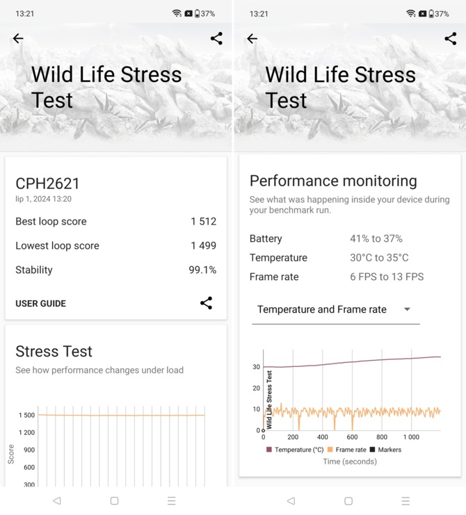 Test smartfona OnePlus Nord CE 4 Lite 5G - uniwersalny i atrakcyjnie wyglądający model z wiecznie żywym układem Snapdragon 695 5G [nc1]