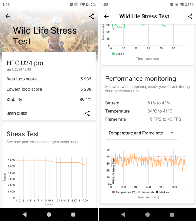 Test smartfona HTC U24 pro - funkcjonalny model ze Snapdragonem 7 Gen 3 i mini-jackiem 3,5 mm. Jedyny w swoim rodzaju [nc1]