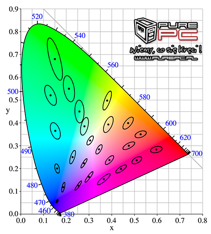 Test iiyama G-Master GB2770QSU-B6 Red Eagle - Atrakcyjny cenowo monitor do gier z ekranem Fast IPS 180 Hz [nc1]