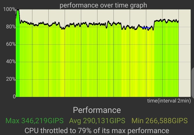 Test smartfona nubia Z60 Ultra - piekielnie wydajny flagowiec z zaskakująco dobrym zestawem aparatów [nc1]