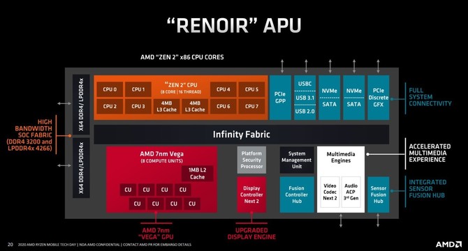 AMD Ryzen 7 4800U - Test wydajności procesora dla laptopów [5]