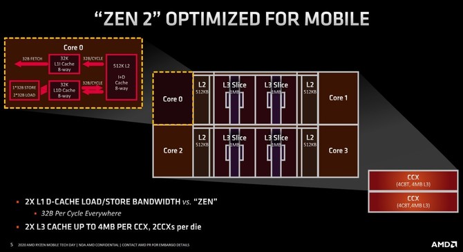 AMD Ryzen 7 4800U - Test wydajności procesora dla laptopów [6]