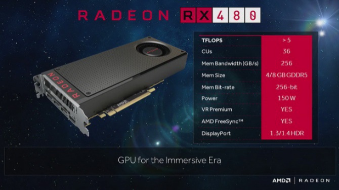 Sapphire Radeon RX 480 Nitro - Pierwszy niereferencyjny Pola [3]