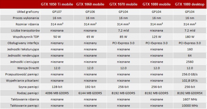 ASUS wprowadza laptopa ROG G752VS z GeForce GTX 1070 [2]