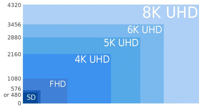 Pierwszy na świecie kanał telewizyjny nadający w Ultra HD 8K [2]