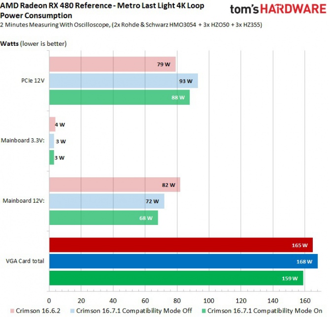 AMD Radeon RX 480 nie jest już dostępny na liście PCI-SIG [2]