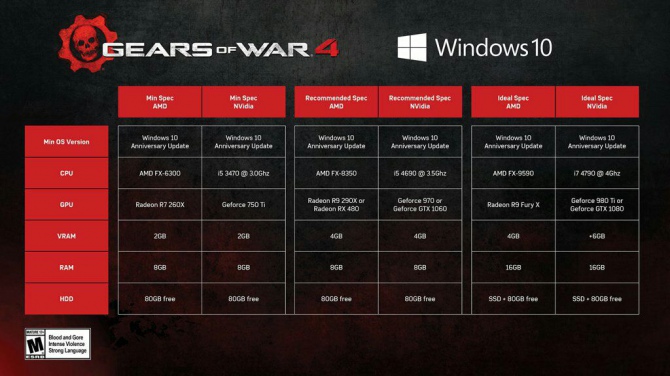 Gears of War 4 - znamy wymagania sprzętowe [1]