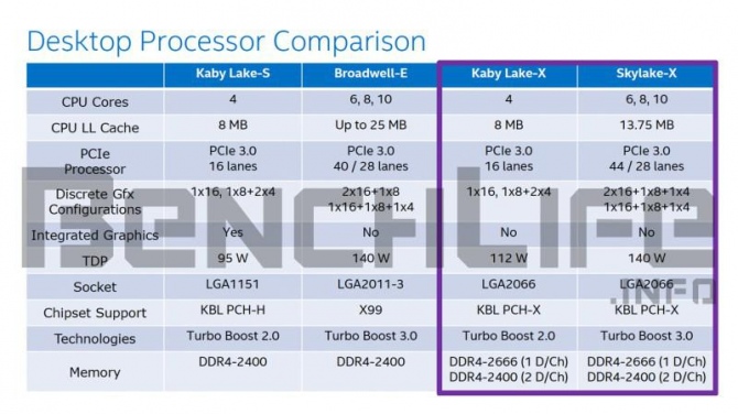 Intel Skylake-X - uchwycono na zdjęciach próbkę inżynieryjną [3]
