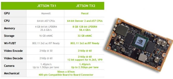 NVIDIA Jetson TX2 - nowy moduł sztucznej inteligencji [2]