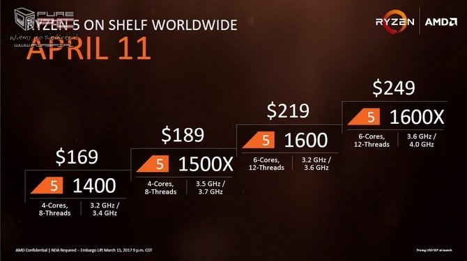 AMD prezentuje możliwości procesora Ryzen 5 1600X [1]
