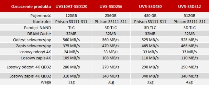 Palit wkracza na rynek dysków SSD z seriami GFS i UVS [3]