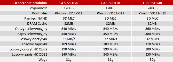 Palit wkracza na rynek dysków SSD z seriami GFS i UVS [4]