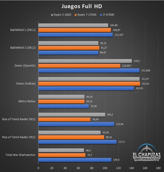 AMD Ryzen 5 1600 - jest już pierwsza recenzja procesora [11]