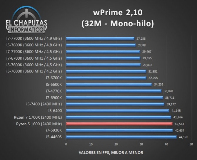 AMD Ryzen 5 1600 - jest już pierwsza recenzja procesora [4]