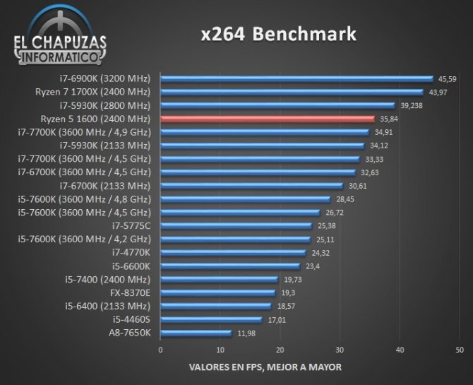 AMD Ryzen 5 1600 - jest już pierwsza recenzja procesora [7]