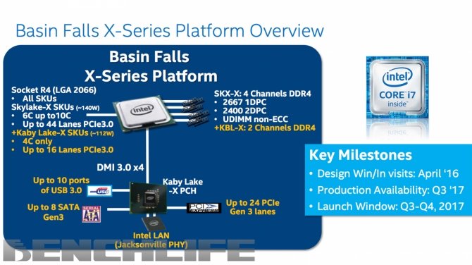 Platforma Intel X299 zostanie zaprezentowana 30 maja? [1]