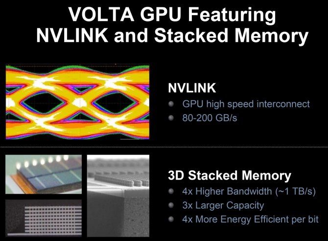 NVIDIA Volta dla Tesli otrzyma 32 GB HBM2 i nowe jednostki? [1]