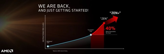 16 maja AMD ujawni informacje o nadchodzących GPU i CPU [2]