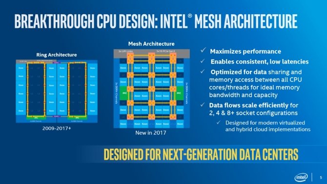 Intel Xeon Scalable - nowa rodzina procesorów serwerowych [1]