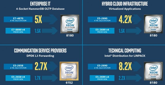 Intel Xeon Scalable - nowa rodzina procesorów serwerowych [2]