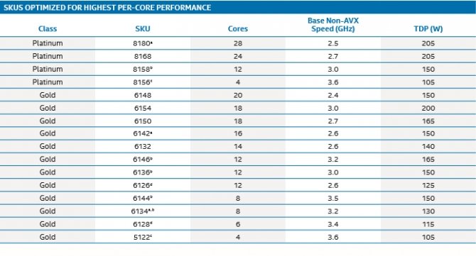 Intel Xeon Scalable - nowa rodzina procesorów serwerowych [4]