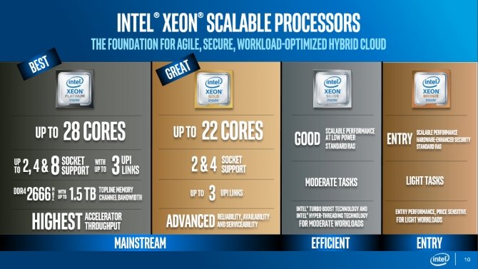 Intel Xeon Scalable - nowa rodzina procesorów serwerowych [10]