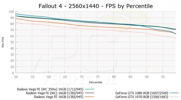 Radeon Vega Frontier Edition - wyniki wersji chłodzonej ciec [7]