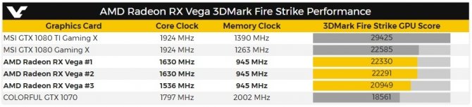 AMD Radeon RX Vega bez rewelacji w 3DMarku Fire Strike  [4]