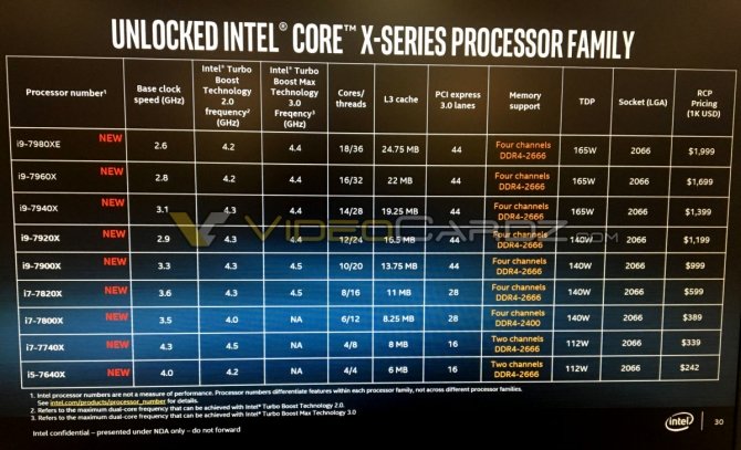 Wyciekła specyfikacja kolejnych procesorów Intel Core X [2]