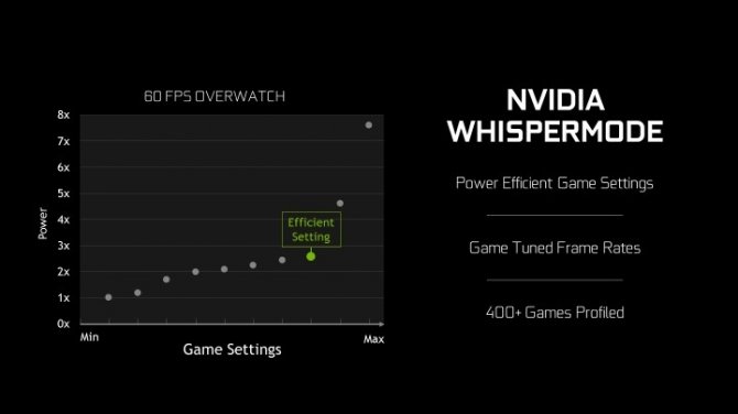 NVIDIA oficjalnie prezentuje tryb WhisperMode dla laptopów [2]