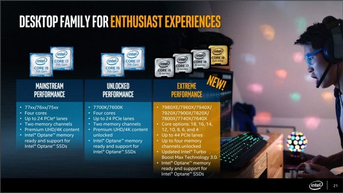 Intel Core X - data premiery i specyfikacja nowych procesoró [3]