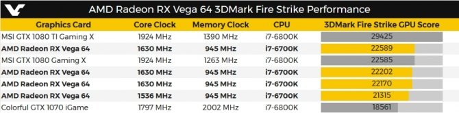 W bazie 3DMark są już finalne wyniki AMD Radeon RX Vega 64 [2]